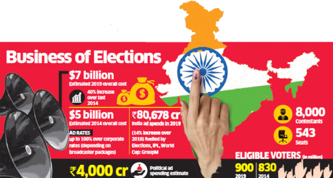 40% election-related news items in April were biased: Report
