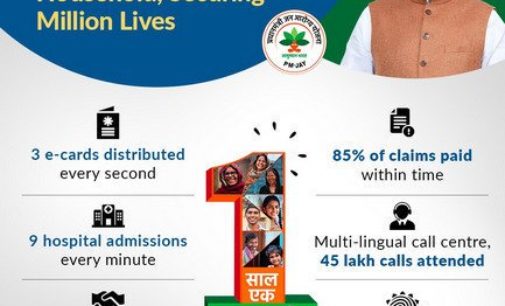 9 hospital admissions every minute in first year of Ayushman Bharat