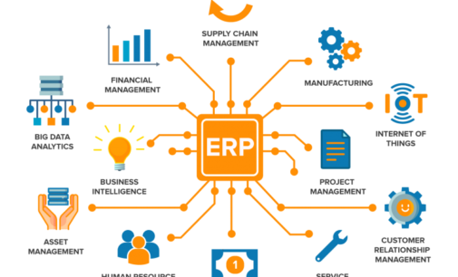 Benefits of using Enterprise Resource Planning (ERP) software