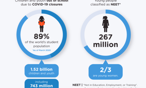 The Shadow Pandemic – COVID-19’s Impact on Women
