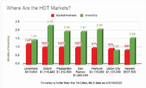 Homebuyer’s Rush to Buy