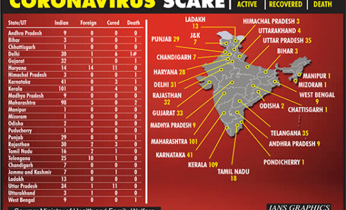 60,963 new corona cases take India tally across 23L