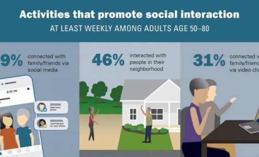 Loneliness doubled among older adults in first months of COVID-19, poll shows