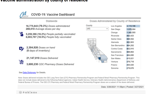 California Vaccination Update