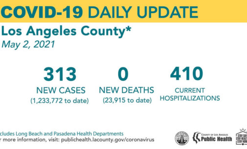 Public Health Metrics Continue to Reflect Reduced Transmission of COVID-19 in Los Angeles County
