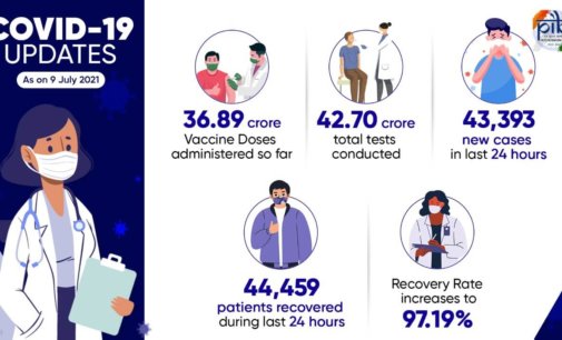 India administers over 36.89 cr COVID vaccines doses so far