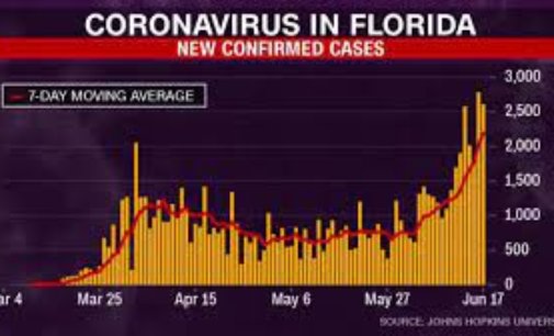 Florida becoming new Covid epicentre in US