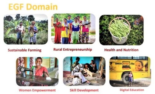 Ekal’s aggressive march towards ‘Mission 2025’