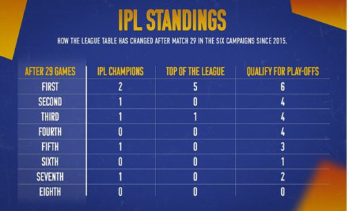5 Reasons Why RCB Can Win The IPL This Year