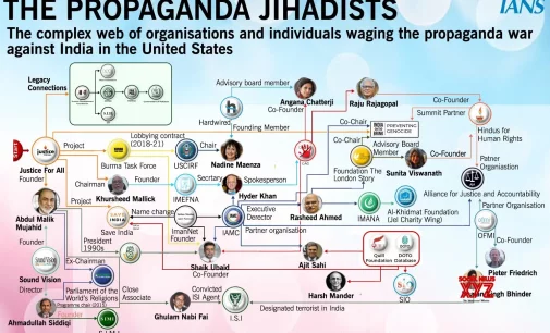 Lobbying by US-based Islamist groups against India on grounds of religious freedom