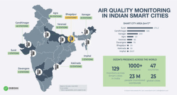 Oizom sets up 129 air quality monitors across 9 Smart Cities in India